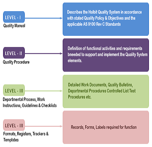 Halbit Quality Process